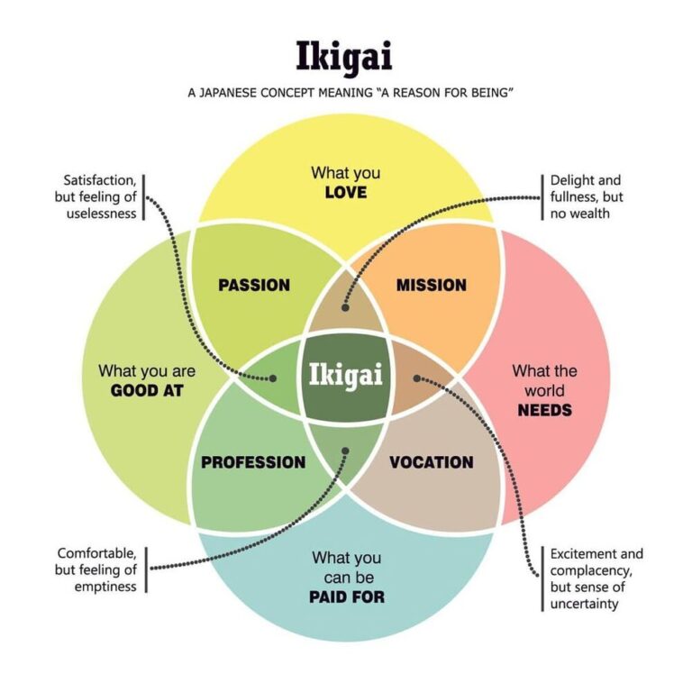 Ikigai                                April 23